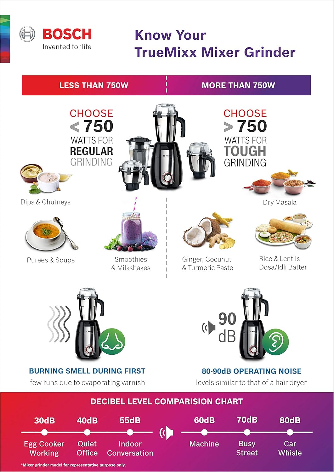 Bosch TrueMixx Pro Mixer Grinder, 1000W 4 Jars Black MGM8842MIN - View 2